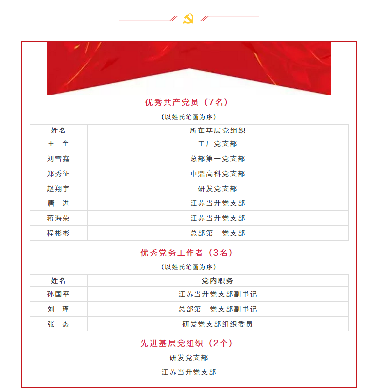 pg���d-pg���d�ٷ���-pg���d���b2025���°�V2.7.77-2265��׿�W(w��ng)