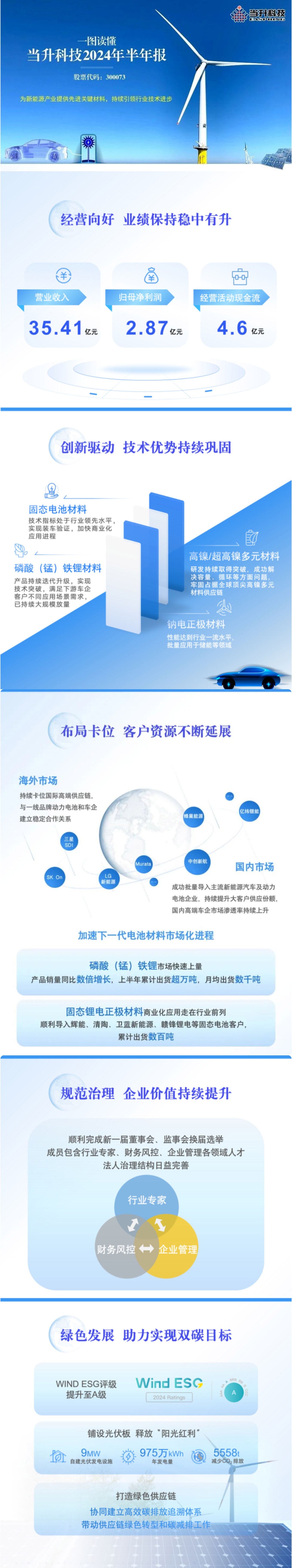 һ�D�x�� _ ��(d��ng)���Ƽ�2024������(b��o).jpg